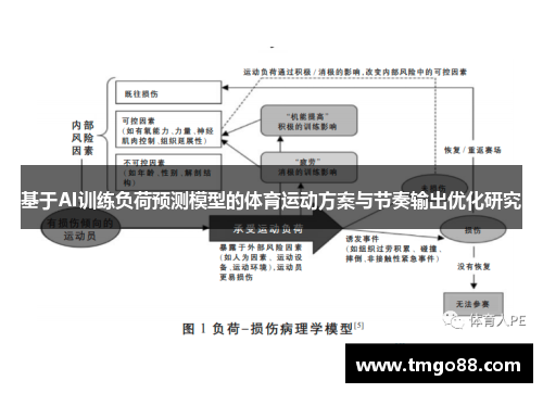 基于AI训练负荷预测模型的体育运动方案与节奏输出优化研究