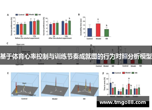 基于体育心率控制与训练节奏成就图的行为对照分析模型