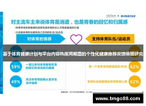 基于体育健康计划与平台内容热度周期图的个性化健康推荐反馈策略研究